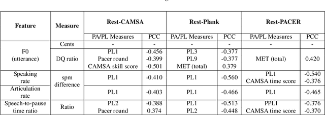 Figure 4 for Acoustical Analysis of Speech Under Physical Stress in Relation to Physical Activities and Physical Literacy