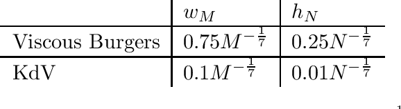 Figure 1 for Asymptotic Theory of $\ell_1$-Regularized PDE Identification from a Single Noisy Trajectory