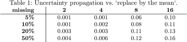 Figure 2 for Monitoring Time Series With Missing Values: a Deep Probabilistic Approach