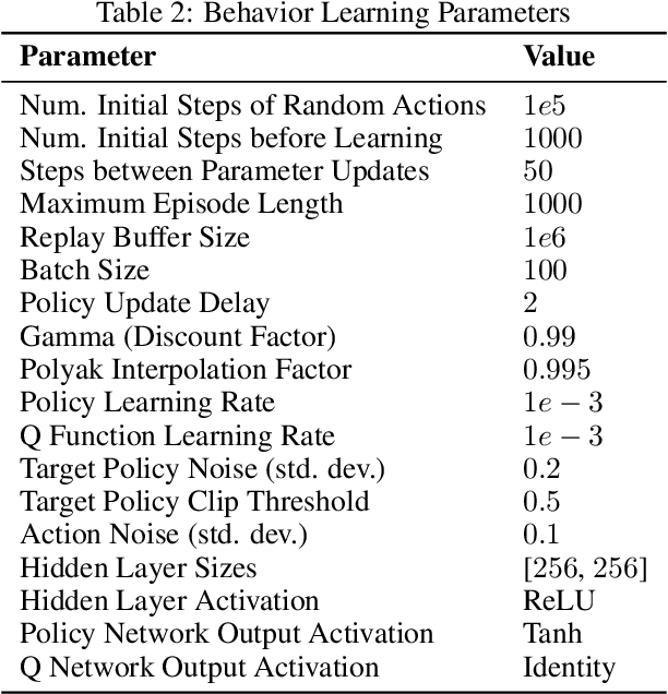 Figure 4 for From proprioception to long-horizon planning in novel environments: A hierarchical RL model