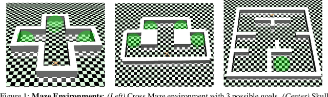 Figure 1 for From proprioception to long-horizon planning in novel environments: A hierarchical RL model