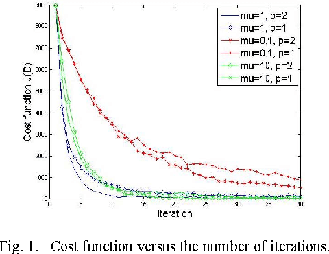 Figure 1 for Dictionary Learning for Blind One Bit Compressed Sensing