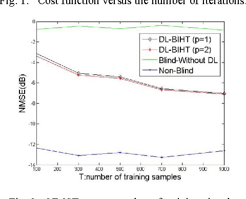 Figure 2 for Dictionary Learning for Blind One Bit Compressed Sensing