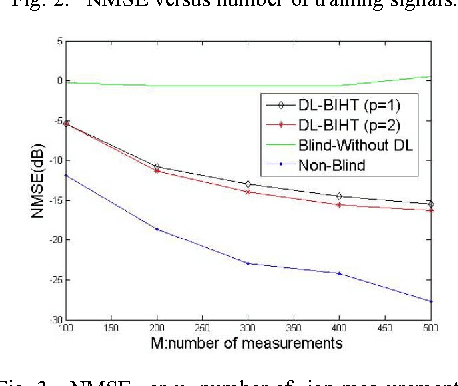 Figure 3 for Dictionary Learning for Blind One Bit Compressed Sensing
