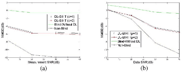 Figure 4 for Dictionary Learning for Blind One Bit Compressed Sensing