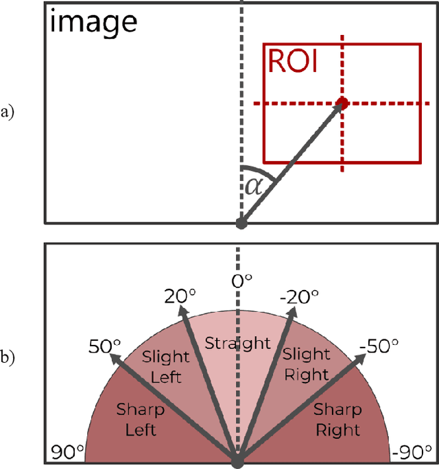 Figure 1 for Evaluation Framework for Computer Vision-Based Guidance of the Visually Impaired