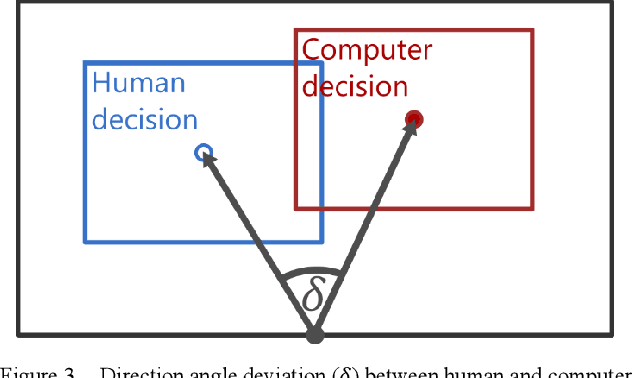 Figure 3 for Evaluation Framework for Computer Vision-Based Guidance of the Visually Impaired