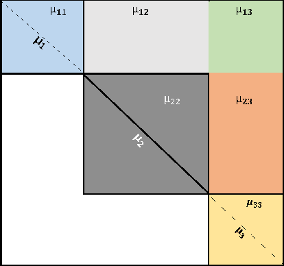 Figure 1 for A Fast Algorithm for Clustering High Dimensional Feature Vectors