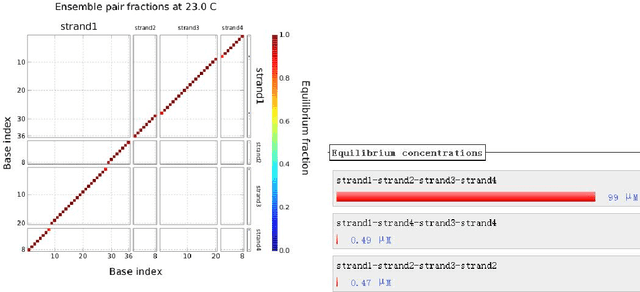 Figure 3 for Analyzing DNA Hybridization via machine learning