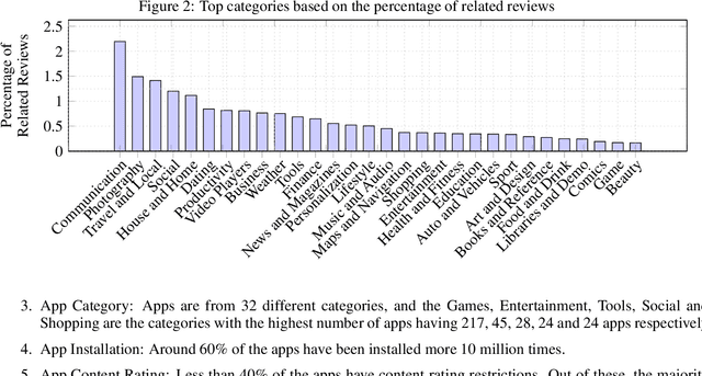 Figure 3 for An Empirical Study on User Reviews Targeting Mobile Apps' Security & Privacy