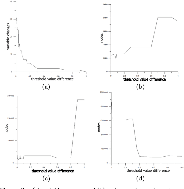 Figure 4 for Adaptive Branching for Constraint Satisfaction Problems