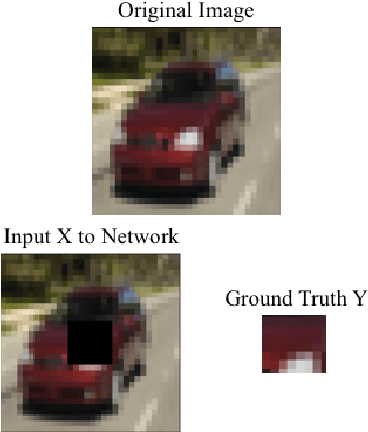 Figure 1 for Image Completion on CIFAR-10