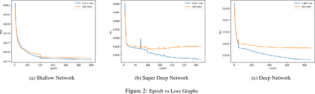 Figure 2 for Image Completion on CIFAR-10