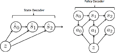 Figure 1 for Self-Consistent Trajectory Autoencoder: Hierarchical Reinforcement Learning with Trajectory Embeddings