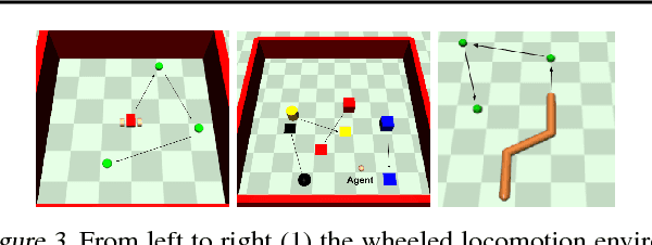 Figure 3 for Self-Consistent Trajectory Autoencoder: Hierarchical Reinforcement Learning with Trajectory Embeddings