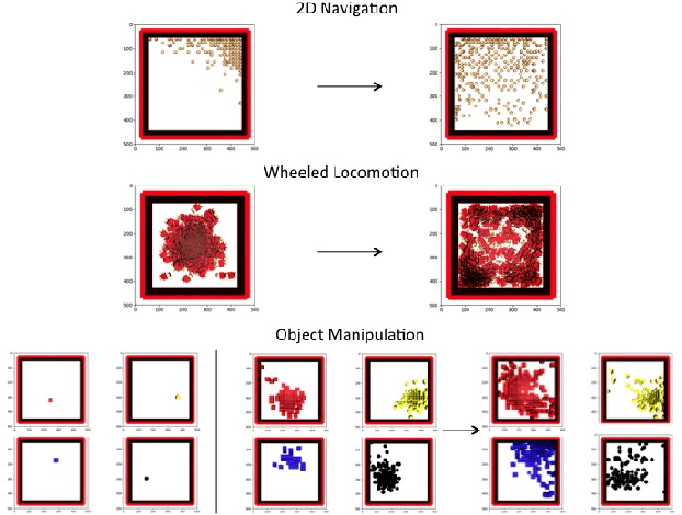 Figure 4 for Self-Consistent Trajectory Autoencoder: Hierarchical Reinforcement Learning with Trajectory Embeddings