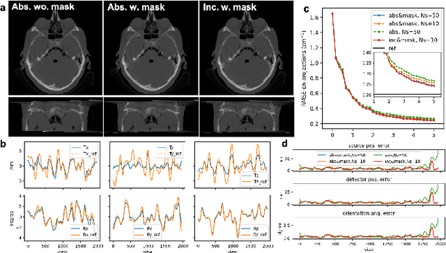 Figure 4 for Motion Correction via Locally Linear Embedding for Helical Photon-counting CT