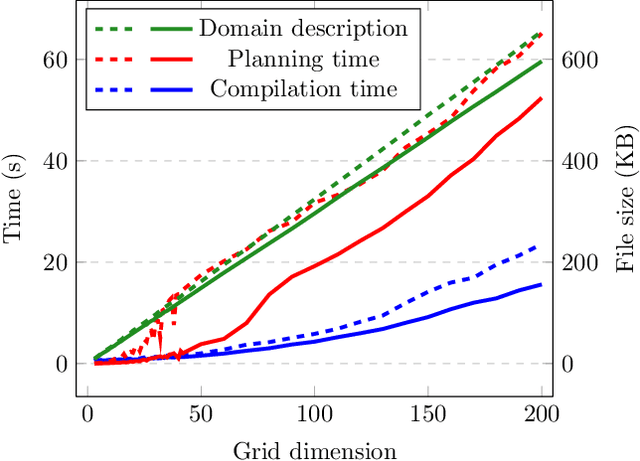 Figure 1 for Expressivity of Planning with Horn Description Logic Ontologies (Technical Report)