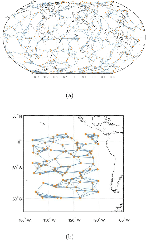 Figure 3 for Weighted Mean and Median graph Filters with Attenuation Factor for Sensor Network