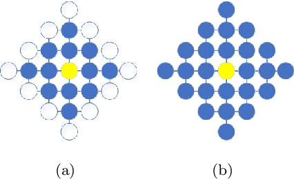 Figure 1 for Weighted Mean and Median graph Filters with Attenuation Factor for Sensor Network