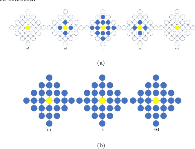 Figure 2 for Weighted Mean and Median graph Filters with Attenuation Factor for Sensor Network