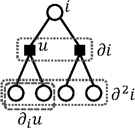 Figure 1 for Optimal Inference in Crowdsourced Classification via Belief Propagation