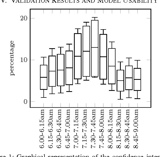 Figure 1 for Towards Predicting First Daily Departure Times: a Gaussian Modeling Approach for Load Shift Forecasting