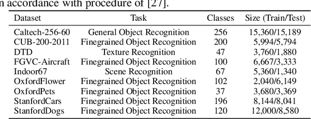 Figure 2 for Transfer Learning with Pre-trained Conditional Generative Models