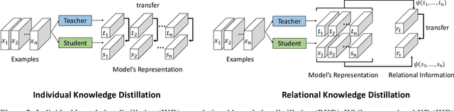 Figure 3 for Relational Knowledge Distillation