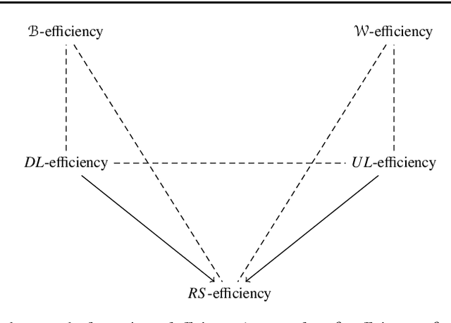 Figure 2 for Computing and Testing Pareto Optimal Committees