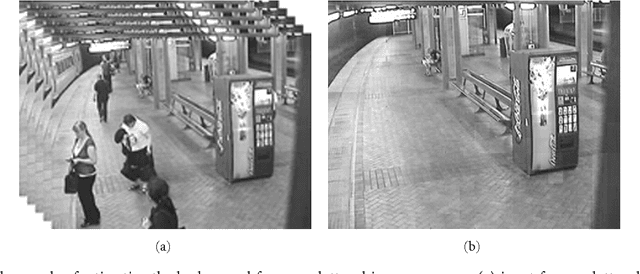Figure 1 for A Low-Complexity Algorithm for Static Background Estimation from Cluttered Image Sequences in Surveillance Contexts