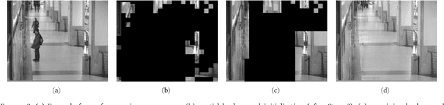 Figure 3 for A Low-Complexity Algorithm for Static Background Estimation from Cluttered Image Sequences in Surveillance Contexts