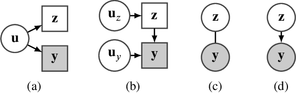 Figure 1 for Asymptotically exact inference in differentiable generative models