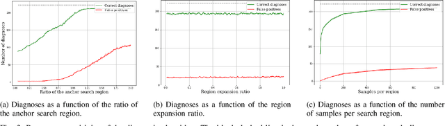 Figure 3 for Robot Action Diagnosis and Experience Correction by Falsifying Parameterised Execution Models
