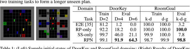 Figure 2 for Regression Planning Networks