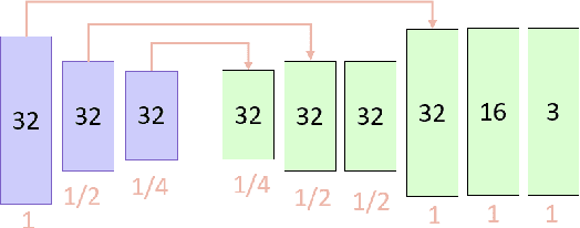 Figure 2 for Deep-Learning based Motion Correction for Myocardial T1 Mapping