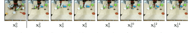 Figure 1 for Diffusion Models for Video Prediction and Infilling