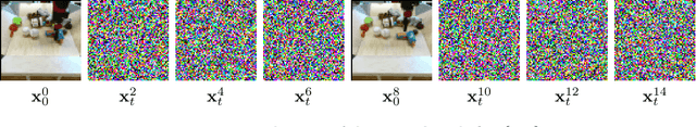 Figure 2 for Diffusion Models for Video Prediction and Infilling