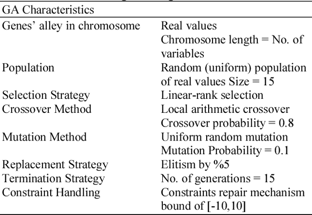 Figure 3 for Evaluating Patient Readmission Risk: A Predictive Analytics Approach