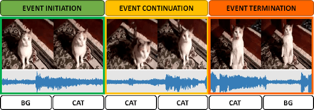 Figure 1 for Decompose the Sounds and Pixels, Recompose the Events