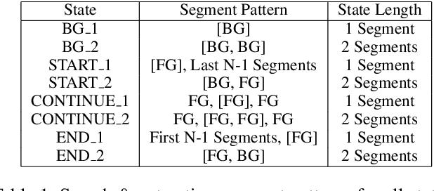 Figure 2 for Decompose the Sounds and Pixels, Recompose the Events