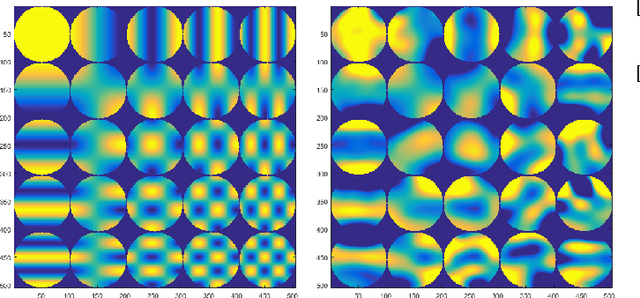 Figure 3 for Cloud Dictionary: Sparse Coding and Modeling for Point Clouds