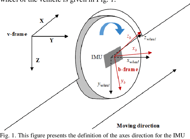 Figure 1 for WM-INS: A Wheel Mounted IMU Based Integrated Navigation System for Wheeled Robots