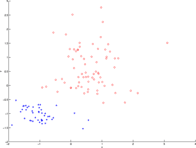 Figure 1 for A new approach for physiological time series