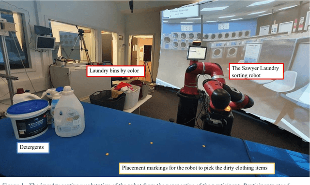 Figure 2 for Is it personal? The impact of personally relevant robotic failures (PeRFs) on humans' trust, likeability, and willingness to use the robot
