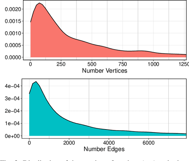 Figure 2 for LabelGit: A Dataset for Software Repositories Classification using Attributed Dependency Graphs