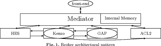 Figure 1 for Integrating multiple sources to answer questions in Algebraic Topology