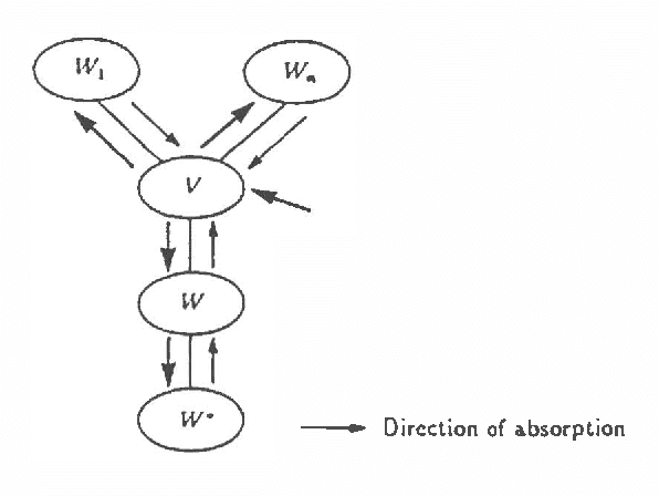 Figure 1 for Analysis in HUGIN of Data Conflict
