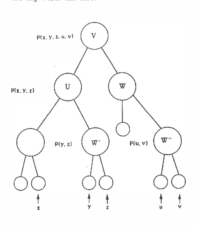 Figure 4 for Analysis in HUGIN of Data Conflict