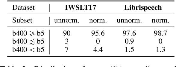 Figure 3 for Multi-Sentence Resampling: A Simple Approach to Alleviate Dataset Length Bias and Beam-Search Degradation